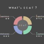 EEATとは？SEO対策で重視されるGoogle品質評価基準と対策方法について解説