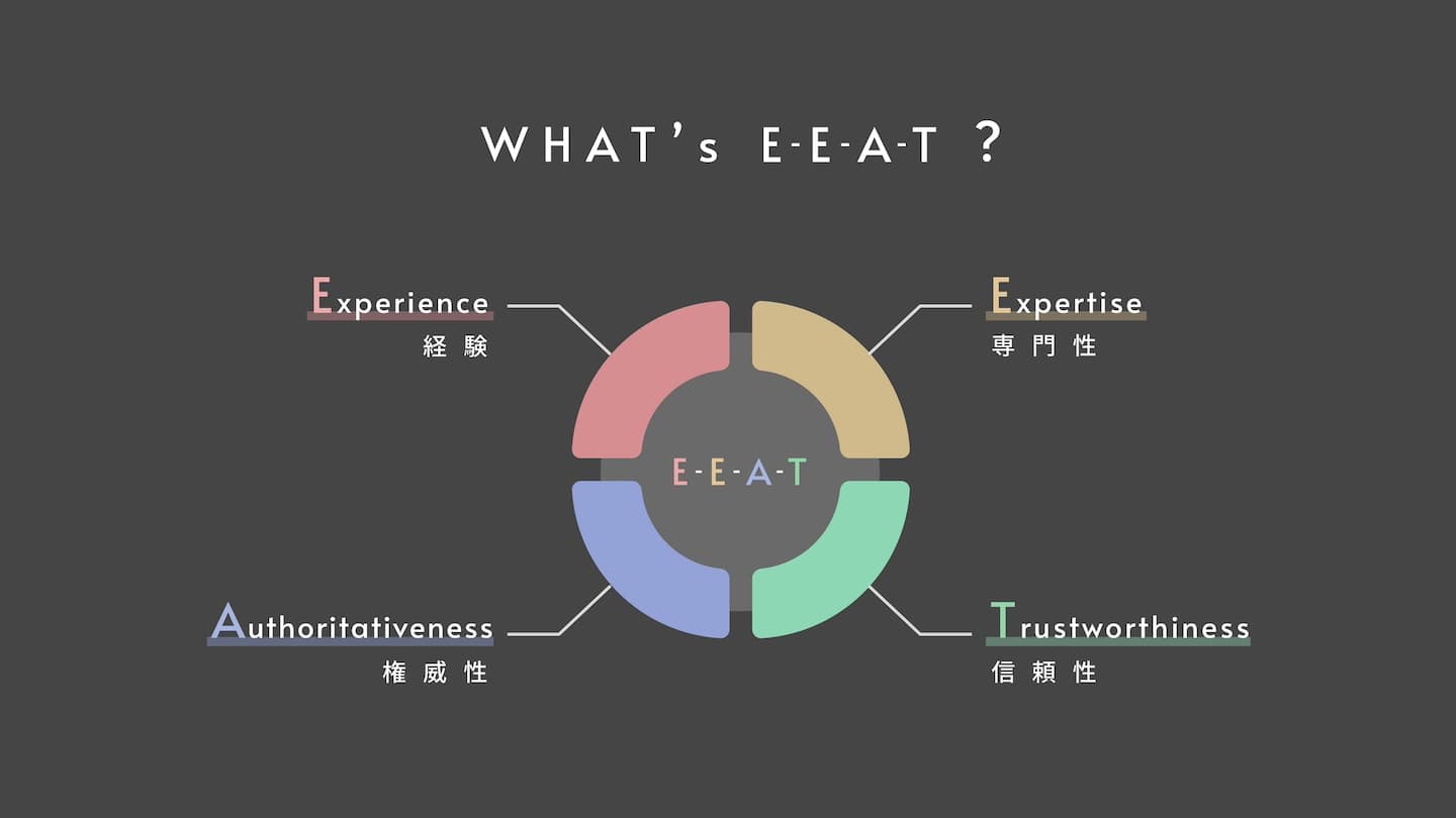 EEATとは？SEO対策で重視されるGoogle品質評価基準と対策方法について解説