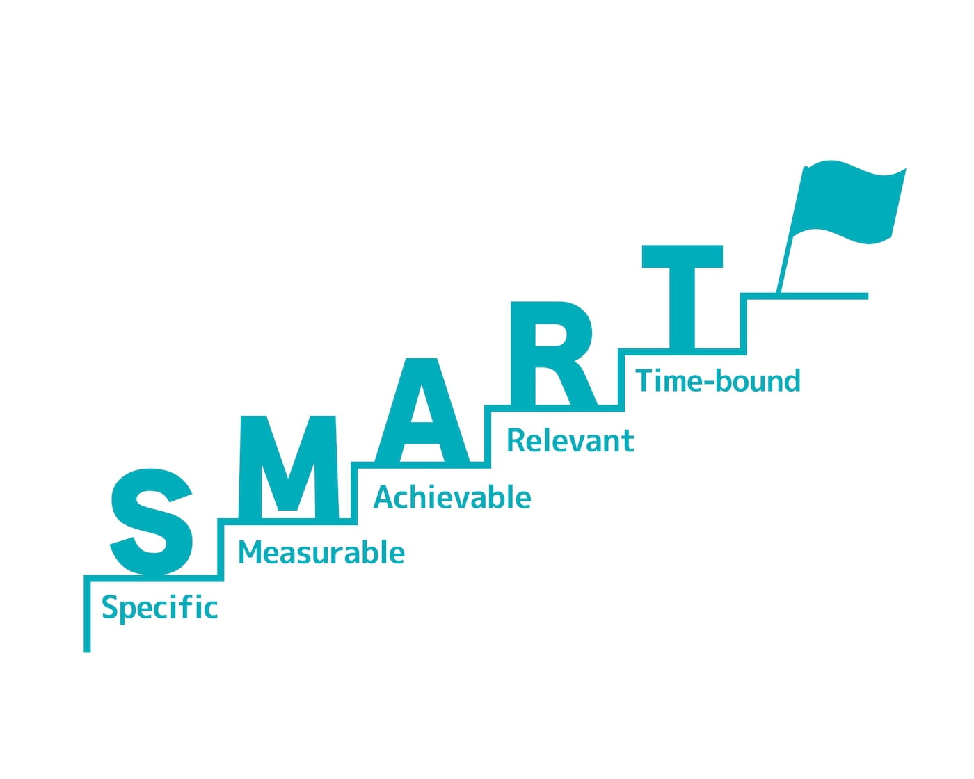 失敗しないKPI設定